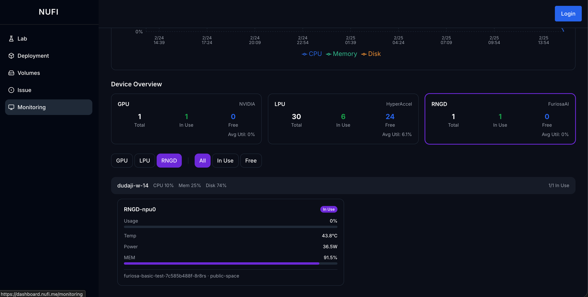 NuFi 모니터링 탭에서 RNGD 확인