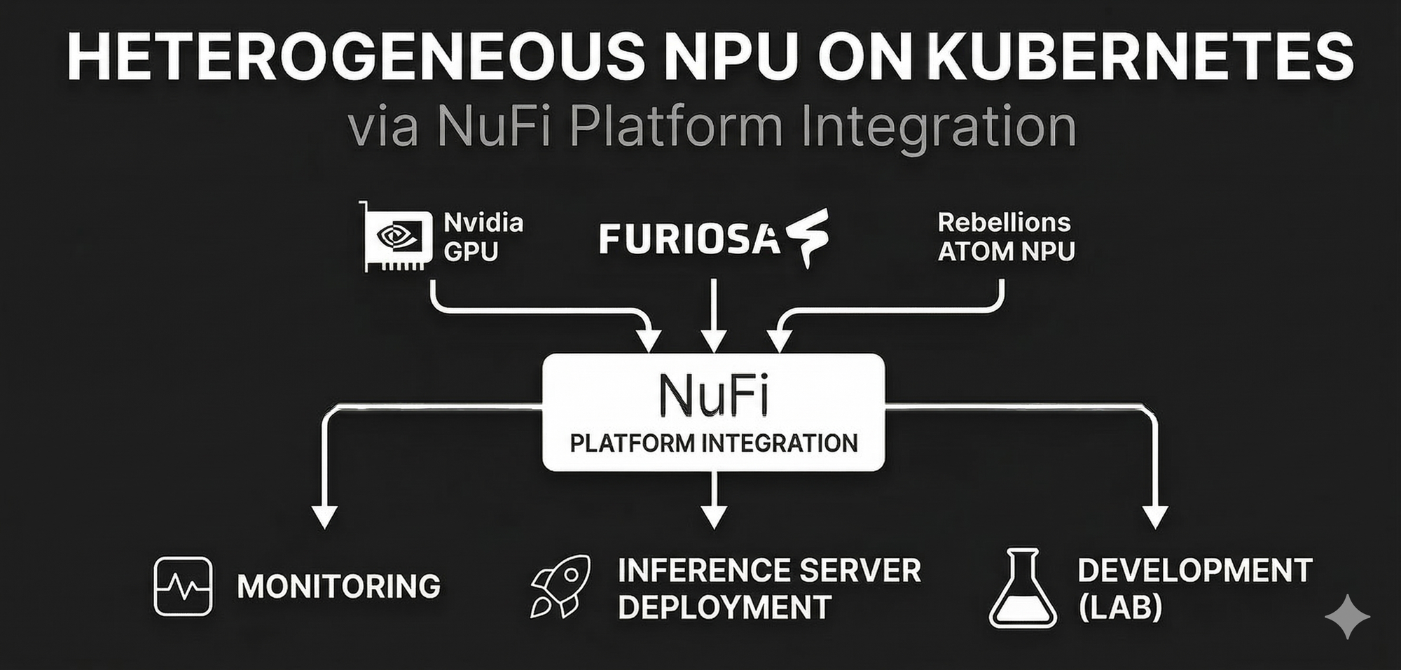 K8s 위에서 만난 NPU: NuFi로 풀어낸 이기종 디바이스 확장성